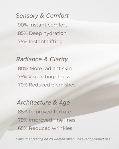 Bio-Retinol Serum
